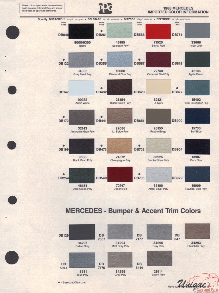 1988 Mercedes-Benz Paint Charts PPG